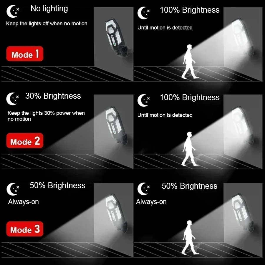 1/2PC 55LED ソーラーウォールライト 3 照明モー - Smart Garden Lanterns のレビューと価格
